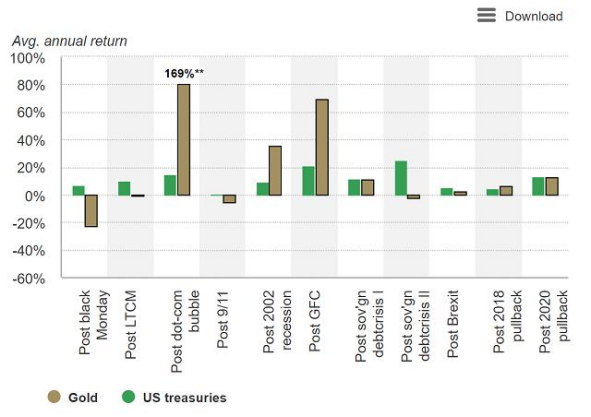 欧央行利率决议即将登场,将如何影响黄金?