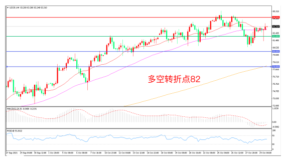 “空袭“警报!油市平衡之路还有多远?